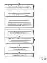 Fig. 11 - SYSTEMS AND METHODS TO FACILITATE AN OFFER CAMPAIGN BASED ON TRANSACTIONS WITH DIFFERENT MERCHANTS