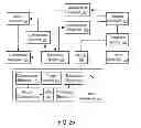 Fig. 16 - SYSTEMS AND METHODS TO FACILITATE THE REDEMPTION OF LOYALTY CURRENCY