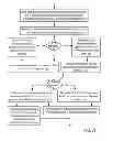 Fig. 19 - SYSTEMS AND METHODS TO FACILITATE THE REDEMPTION OF LOYALTY CURRENCY