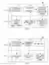 Fig. 03 - METHOD AND APPARATUS FOR ENABLING TARGETED ADVERTISING AND REWARDS BETWEEN CONSUMERS, BUSINESSES, AND DEVELOPERS