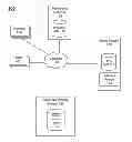 Fig. 01 - Combination of Social Networking Data with Other Data Sets for Estimation of Viewership Statistics