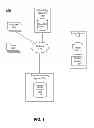 Fig. 02 - Combination of Social Networking Data with Other Data Sets for Estimation of Viewership Statistics