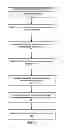 Fig. 06 - Method and apparatus for associating device user identifiers with content presentation and related events