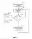 Fig. 04 - PREDICTIVE MODEL FOR ADJUSTING CLICK PRICING