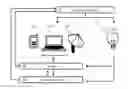 Fig. 01 - Methods for Targeted Advertising