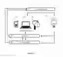 Fig. 02 - Methods for Targeted Advertising