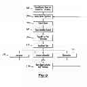 Fig. 06 - Method and Apparatus for Digital Coupon Presentation
