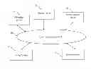 Fig. 01 - Method of notification by an inviter of an information on a page of an advertiser's server
