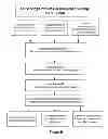 Fig. 07 - Building a Social Graph with Sharing Activity Between Users of the Open Web