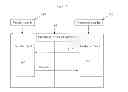 Fig. 02 - ELECTRONIC INVOICE GATEWAY