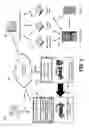 Fig. 02 - Systems and Methods for Location-Based Fuel Distribution