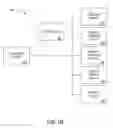 Fig. 04 - Systems and methods wherein a security deposit facilitates a transaction in which a benefit is applied in exchange for performance of a task