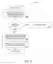 Fig. 22 - Systems and methods wherein a security deposit facilitates a transaction in which a benefit is applied in exchange for performance of a task
