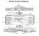 Fig. 01 - SYSTEM AND METHOD TO CREATE AN INVESTMENT EXCHANGE BY REALLOCATION OF YIELDS OF FINANCIAL SECURITIES