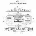Fig. 02 - SYSTEM AND METHOD TO CREATE AN INVESTMENT EXCHANGE BY REALLOCATION OF YIELDS OF FINANCIAL SECURITIES