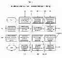 Fig. 05 - SYSTEM AND METHOD TO CREATE AN INVESTMENT EXCHANGE BY REALLOCATION OF YIELDS OF FINANCIAL SECURITIES