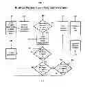 Fig. 06 - SYSTEM AND METHOD TO CREATE AN INVESTMENT EXCHANGE BY REALLOCATION OF YIELDS OF FINANCIAL SECURITIES