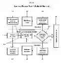 Fig. 07 - SYSTEM AND METHOD TO CREATE AN INVESTMENT EXCHANGE BY REALLOCATION OF YIELDS OF FINANCIAL SECURITIES