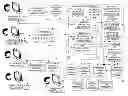 Fig. 01 - SYSTEM AND METHOD FOR FUNDING COMPANIES