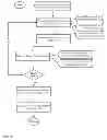 Fig. 45 - Apparatuses, methods and systems for a digital conversation management platform