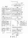Fig. 02 - Method for processing a payment, and system and electronic device for implementing the same