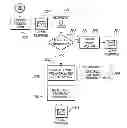 Fig. 01 - Method and System for Skill-Based Endorsement Platform