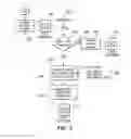 Fig. 04 - Method and System for Skill-Based Endorsement and Credential Validation Platform