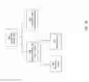Fig. 03 - TARGET PORTFOLIO TEMPLATES