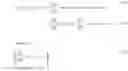 Fig. 19 - Empirical modeling with globally enforced general constraints
