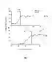 Fig. 04 - METHODS AND APPARATUS FOR TRANSDUCING A SIGNAL INTO A NEURONAL SPIKING REPRESENTATION