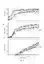 Fig. 05 - METHODS AND APPARATUS FOR TRANSDUCING A SIGNAL INTO A NEURONAL SPIKING REPRESENTATION