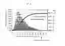 Fig. 28 - Prediction Apparatus and Prediction Method
