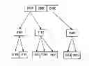 Fig. 01 - System, method and data structure for fast loading, storing and access to huge data sets in real time