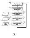 Fig. 07 - System, method and data structure for fast loading, storing and access to huge data sets in real time