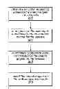Fig. 01 - Automatically modifying a custom search engine for a web site based on user input