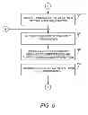 Fig. 08 - Topic search based method and apparatus for facilitating social contact in a network of users