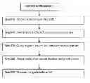 Fig. 01 - System and method for managing information flow between members of an online social network