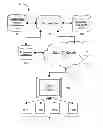 Fig. 01 - SYSTEMS AND METHODS FOR CATEGORIZING AND PRESENTING PERFORMANCE ASSESSMENT DATA