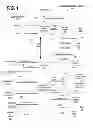 Fig. 02 - Modifying structured query language statements