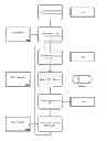 Fig. 01 - System and method for graphically creating queries on model data