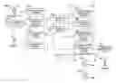 Fig. 01 - Providing enhanced business listings with structured lists to multiple search providers from a source system