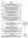 Fig. 08 - Providing enhanced business listings with structured lists to multiple search providers from a source system