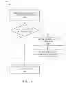 Fig. 04 - Build pooled data source based on hana SAML login