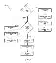 Fig. 04 - Methods and systems for a compliance framework database schema