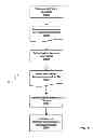 Fig. 10 - Methods and systems for a compliance framework database schema