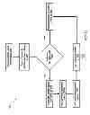 Fig. 13 - Methods and systems for a compliance framework database schema