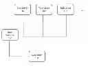 Fig. 01 - Computation of Componentized Tasks Based on Availability of Data for the Tasks