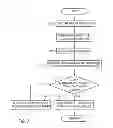 Fig. 04 - SYSTEM FOR AUTOMATED DATA MEASUREMENT AND ANALYSIS