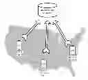 Fig. 01 - Secure location identification service