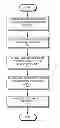 Fig. 01 - Methods and system for sharing gadgets between users
